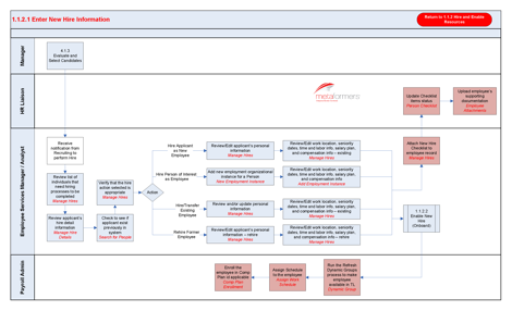 Description: \\courtshare\DavWWWRoot\sites\gearshcm\Shared Documents\6. Train\Concepts\WS01_Concepts\WS01_BPM\1.1.2.1 Enter New Hire Information.png