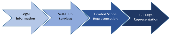 Legal Information Spectrum